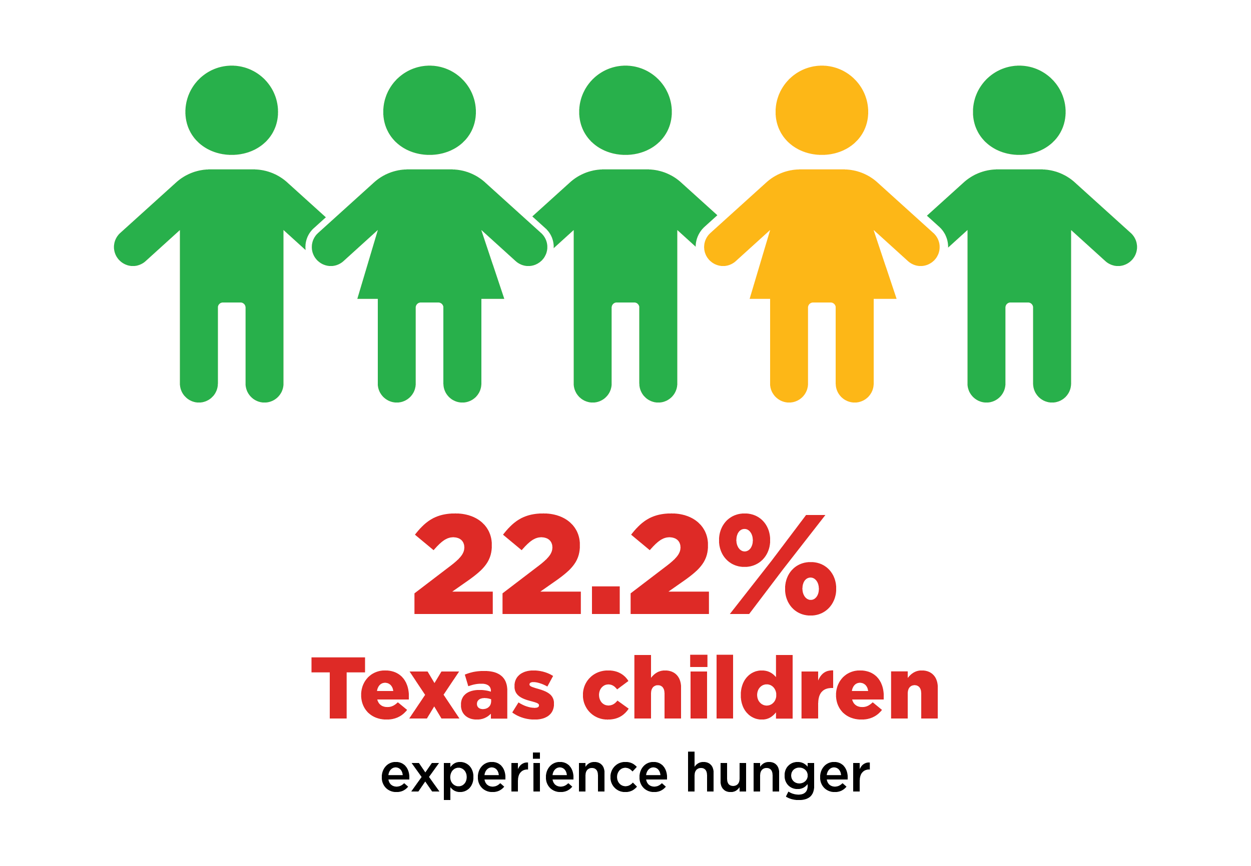 Food Insecurity Infographics-25