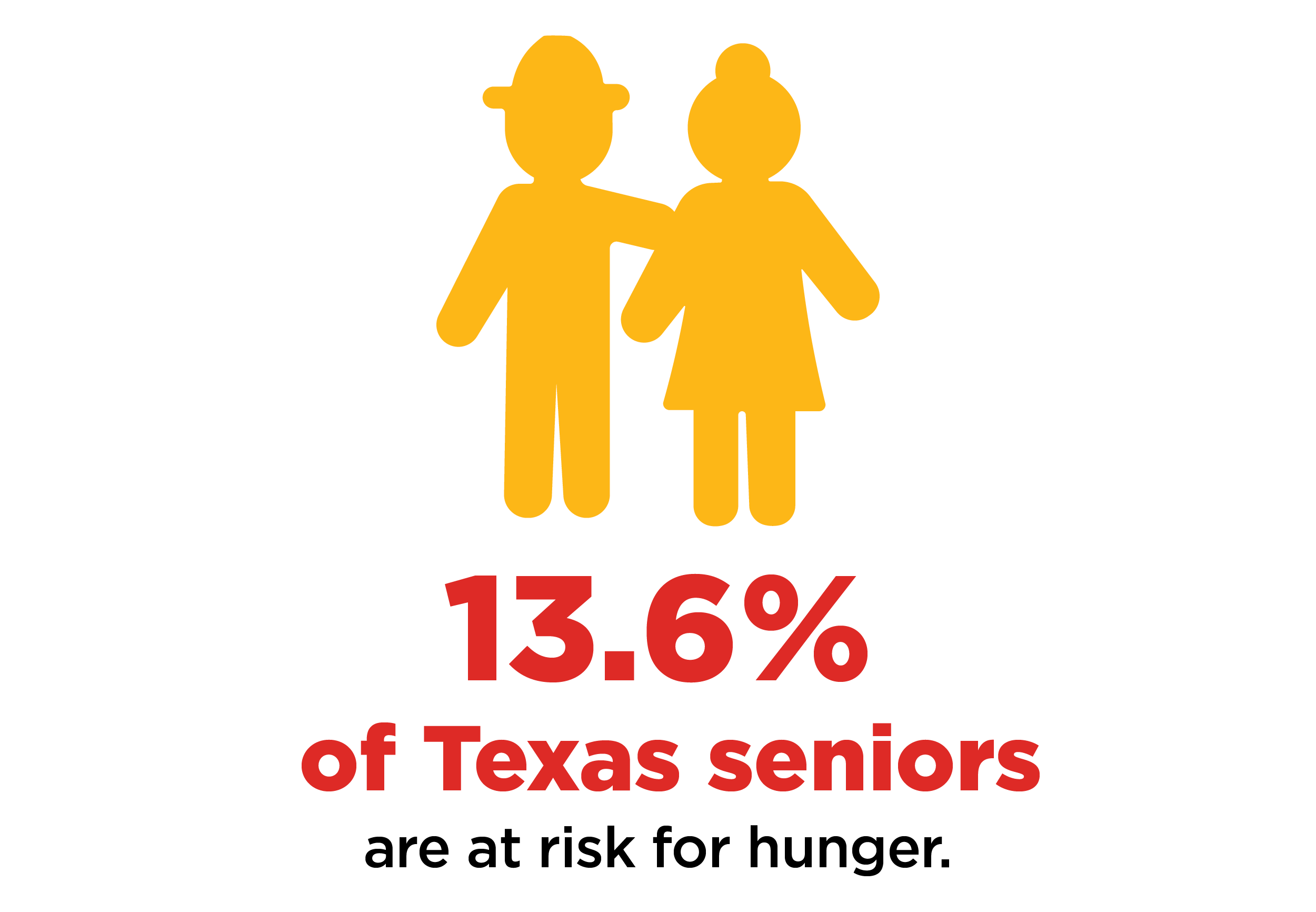 Food Insecurity Infographics-26