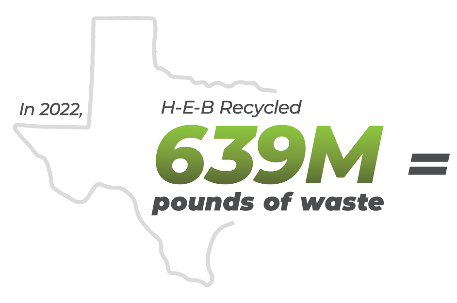 H-E-B's “Store Drop-Off” Recycling Program Gives Plastic a Second