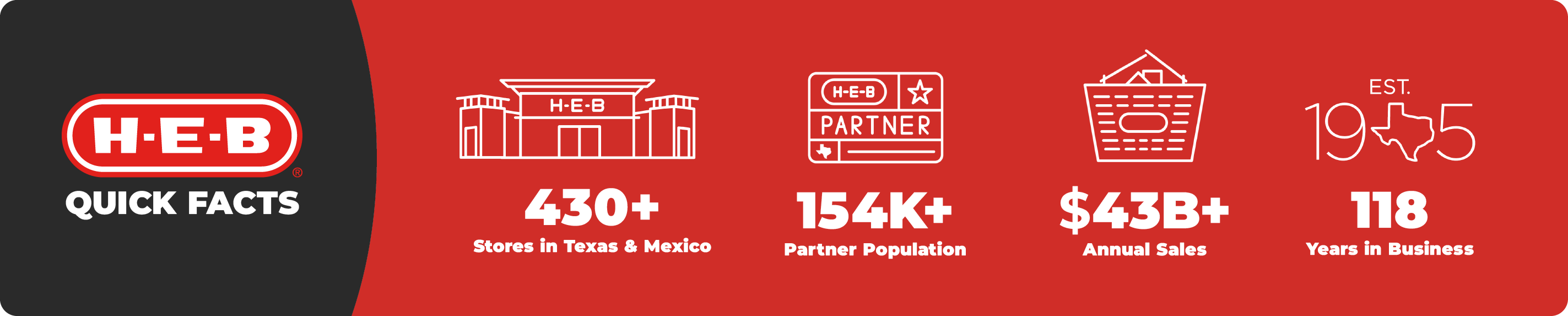 Heb Channel H-E-B Newsroom | Company News, Community Info & Media | H-E-B