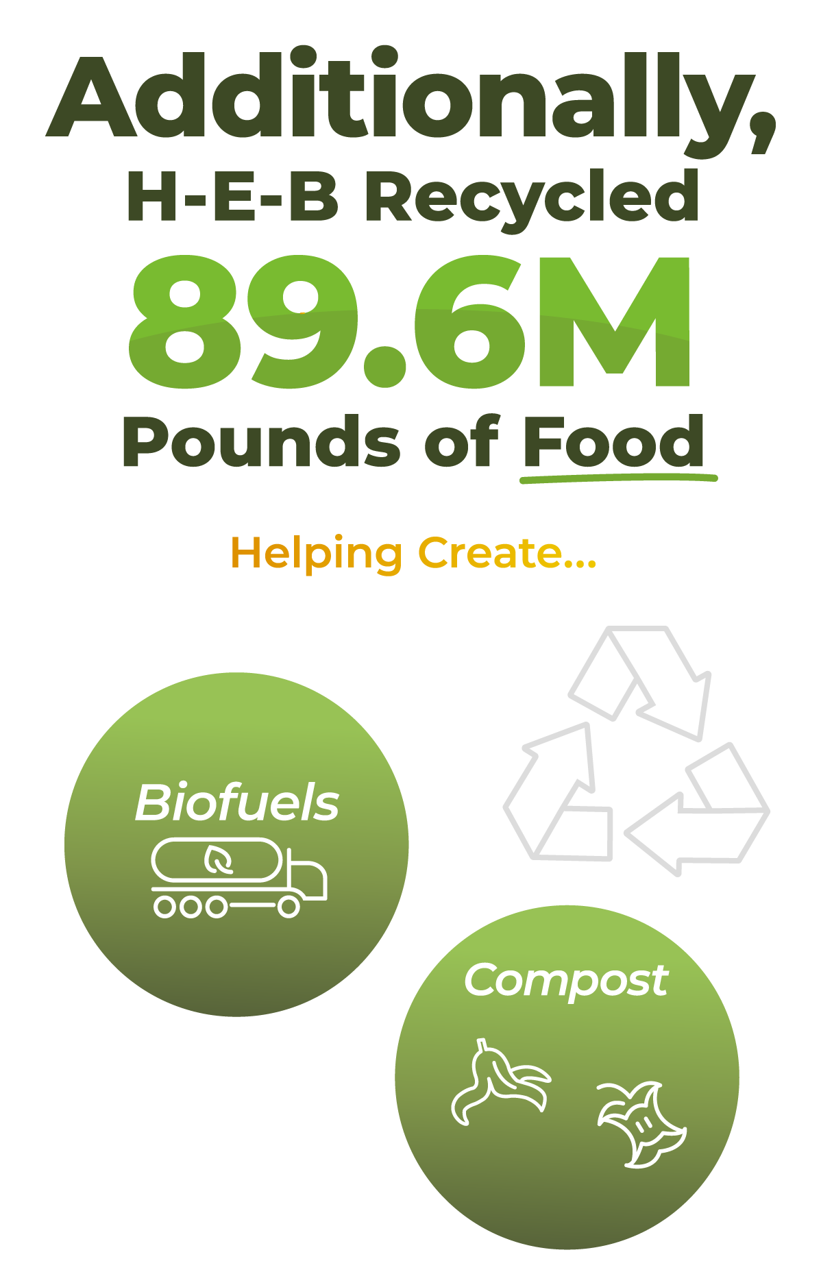SUSTAINABILITY-INFOGRAPHICS-2025-RFOODS