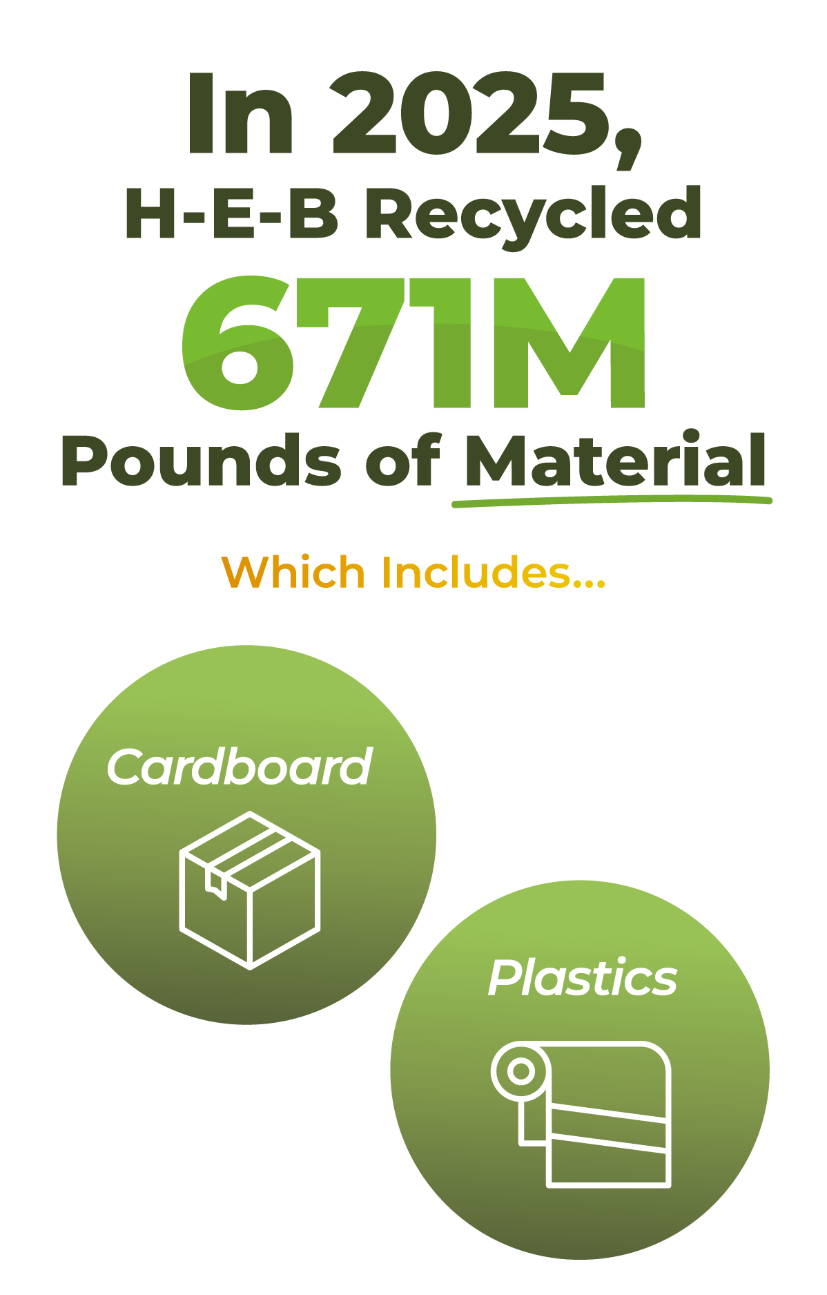 SUSTAINABILITY_INFOG_2025_TOTOAL