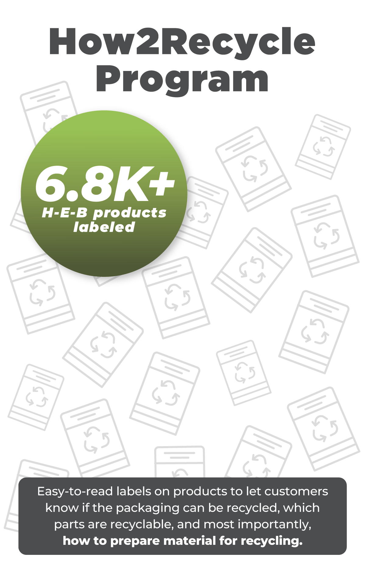 SUSTAINABILITY_INFOG_H2R_2025